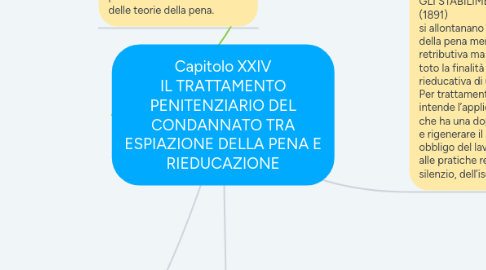 Mind Map: Capitolo XXIV IL TRATTAMENTO PENITENZIARIO DEL CONDANNATO TRA ESPIAZIONE DELLA PENA E RIEDUCAZIONE