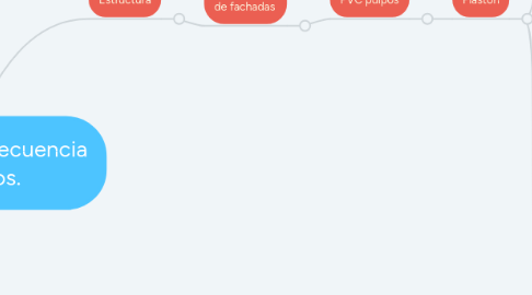 Mind Map: EDIFICACIÓN Secuencia de trabajos.