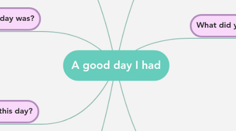 Mind Map: A good day I had