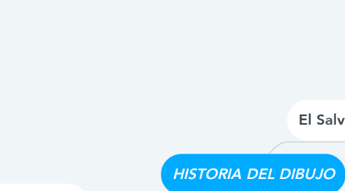 Mind Map: HISTORIA DEL DIBUJO