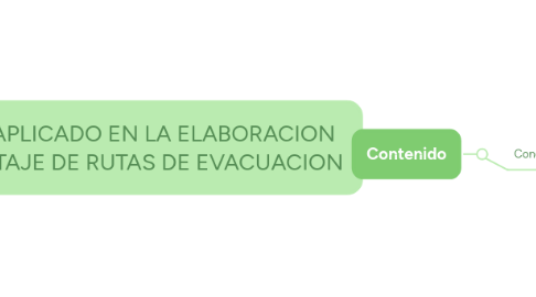 Mind Map: DIBUJO TECNICO APLICADO EN LA ELABORACION DE PLANOS Y MONTAJE DE RUTAS DE EVACUACION