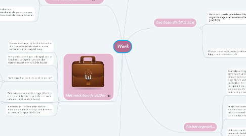 Mind Map: Werk