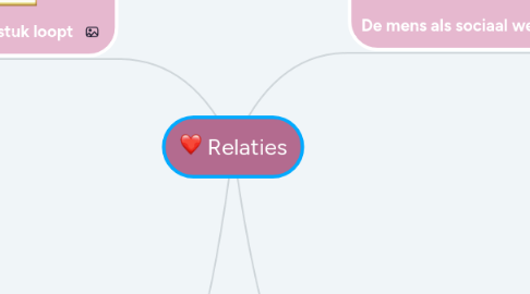 Mind Map: Relaties