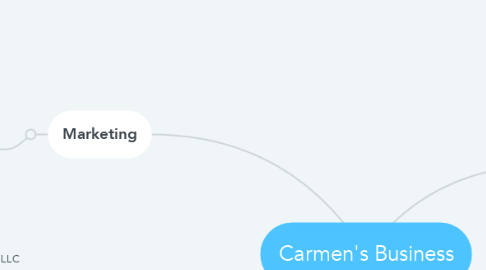 Mind Map: Carmen's Business
