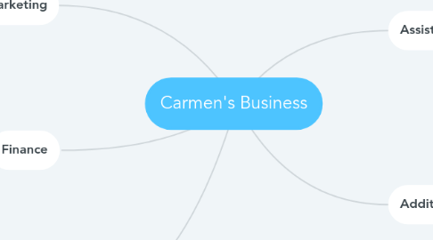 Mind Map: Carmen's Business