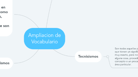 Mind Map: Ampliacion de Vocabulario