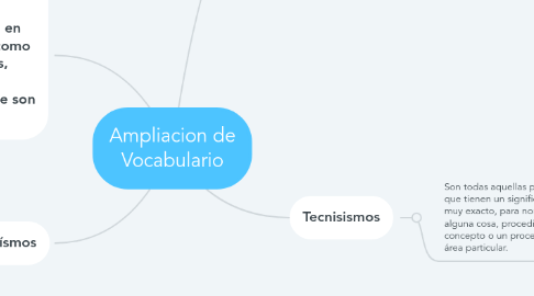 Ampliacion de Vocabulario | MindMeister Mapa Mental