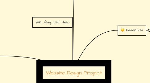 Mind Map: Website Design Project