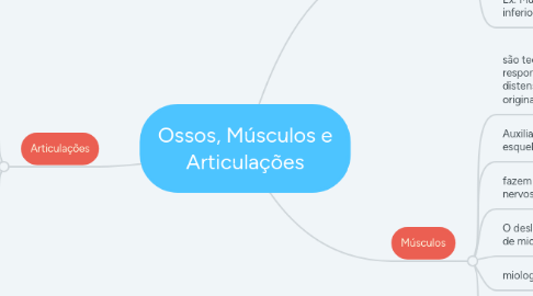 Mind Map: Ossos, Músculos e Articulações