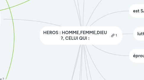 Mind Map: HEROS : HOMME,FEMME,DIEU ?, CELUI QUI :