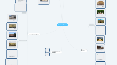 Mind Map: Петербург Пушкина