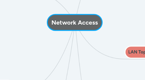 Mind Map: Network Access
