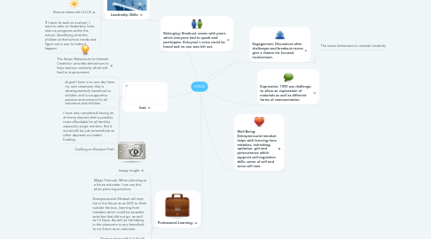 Mind Map: SURGE