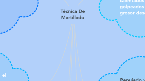 Mind Map: Técnica De Martillado