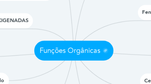 Mind Map: Funções Orgânicas