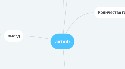 Mind Map: airbnb