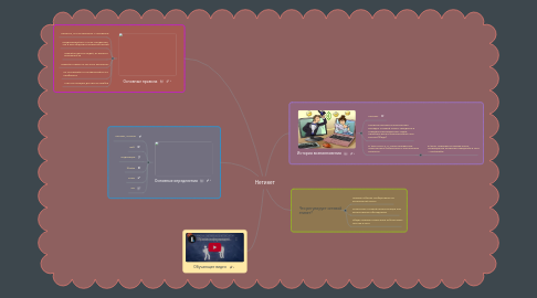 Mind Map: Нетикет