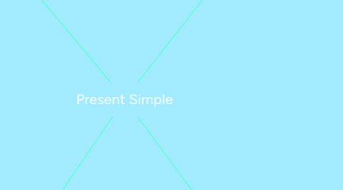 Mind Map: Present Simple