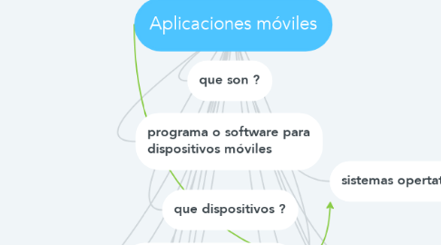 Mind Map: Aplicaciones móviles