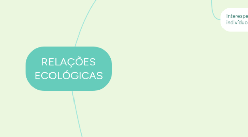 Mind Map: RELAÇÕES ECOLÓGICAS