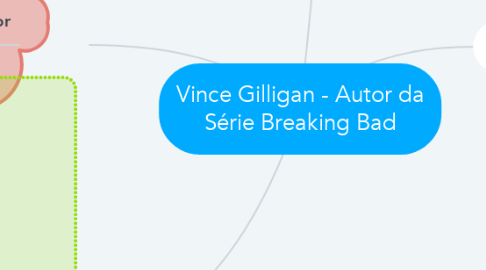 Mind Map: Vince Gilligan - Autor da Série Breaking Bad