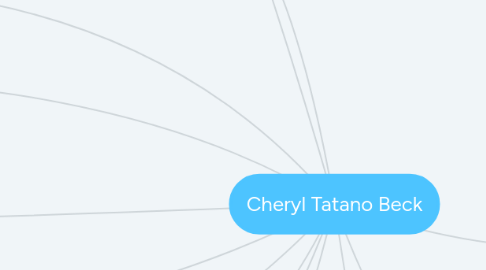 Mind Map: Cheryl Tatano Beck