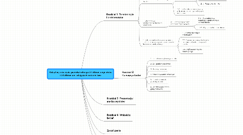 Mind Map: Adaptacja do życia przedszkolnego 3-latków jedynaków i 3-latków posiadających rodzeństwo