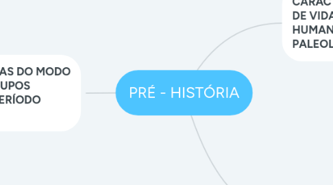 Mind Map: PRÉ - HISTÓRIA