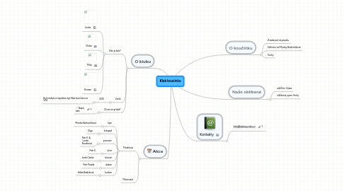 Mind Map: Klub koučinku