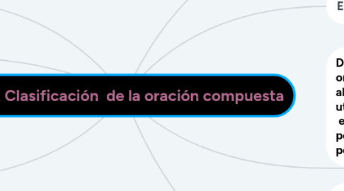 Mind Map: Clasificación  de la oración compuesta