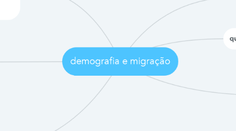 Mind Map: demografia e migração