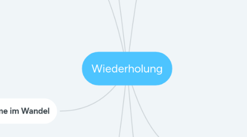 Mind Map: Wiederholung