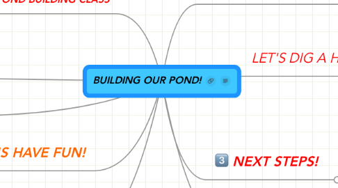 Mind Map: BUILDING OUR POND!