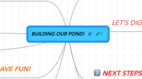 Mind Map: BUILDING OUR POND!