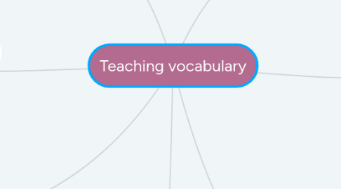 Mind Map: Teaching vocabulary