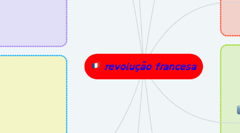 Mind Map: revolução francesa