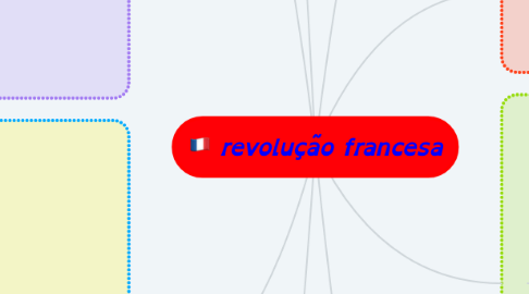 Mind Map: revolução francesa