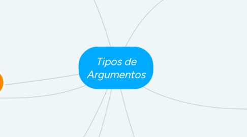 Mind Map: Tipos de Argumentos