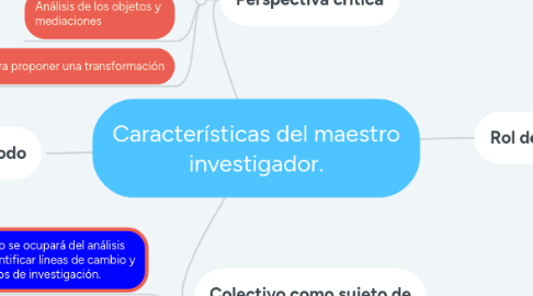 Mind Map: Características del maestro investigador.