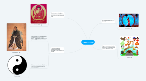 Mind Map: Cultura China