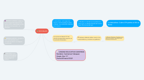 Mind Map: SOCIALES