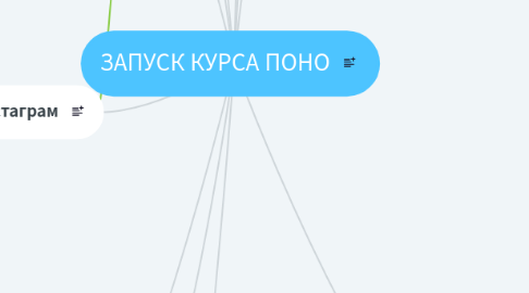 Mind Map: ЗАПУСК КУРСА ПОНО