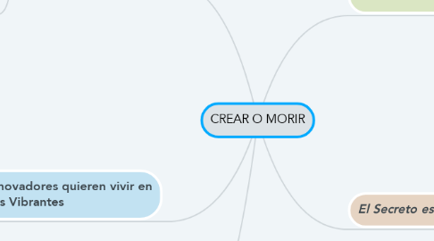 Mind Map: CREAR O MORIR