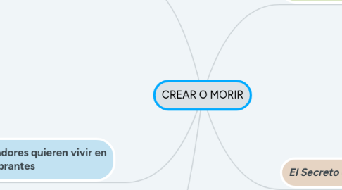 Mind Map: CREAR O MORIR