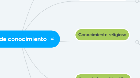 Mind Map: Tipos de conocimiento