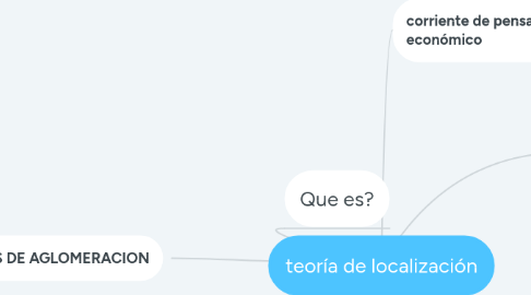 Mind Map: teoría de localización