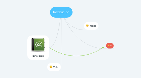 Mind Map: Institución