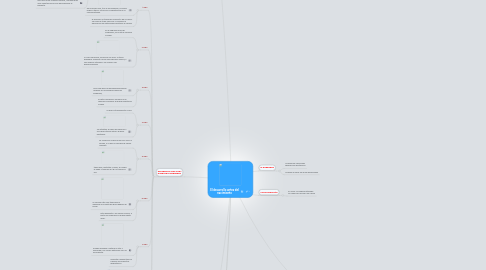 Mind Map: El desarrollo antes del nacimiento