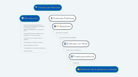 Mind Map: Proceso de Selección
