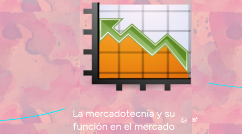 Mind Map: La mercadotecnia y su función en el mercado